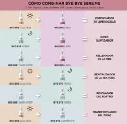It Cosmetics Bye Bye Lines