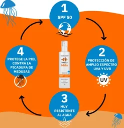 Safe Sea Spray SPF50 Kids